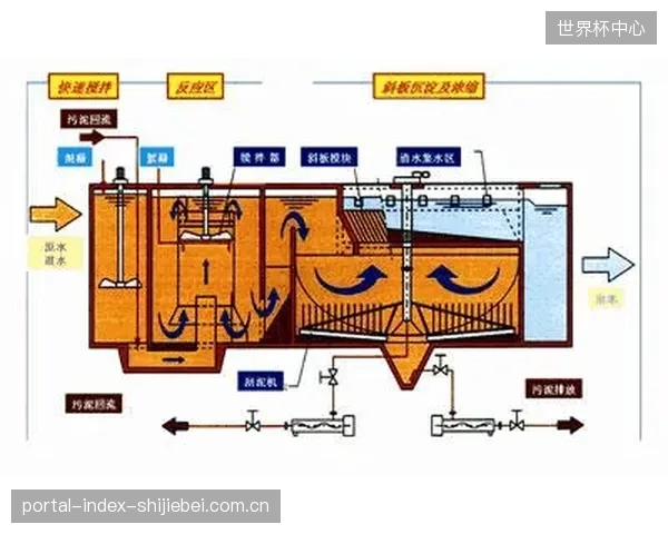 水力旋流分离井的前置价值:探讨其在大型体育中心如何有效降低进入高效斜管沉淀池的固体负荷 水力旋流分离井的前置价值:探讨其在大型体育中心如何有效降低进入高效斜管沉淀池的固体负荷